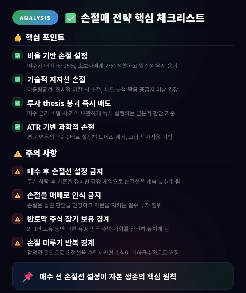 손절매 전략 핵심 체크리스트