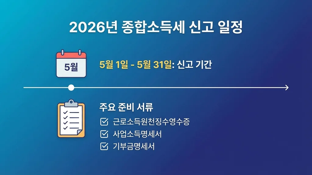 2026년 종합소득세 신고 일정
