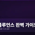 Technical Indicator Confluence Signal 완벽 가이드 2026