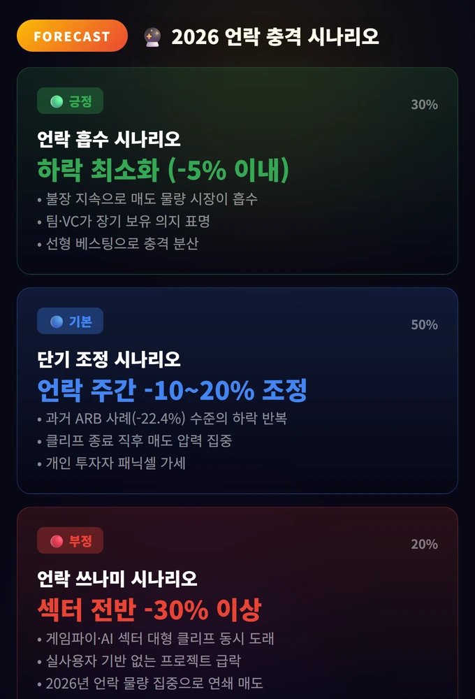 Token Unlock Schedule 완벽 가이드 2026: 알트코인 폭락 전 반드시 알아야 할 것 3 2026 언락 충격 시나리오