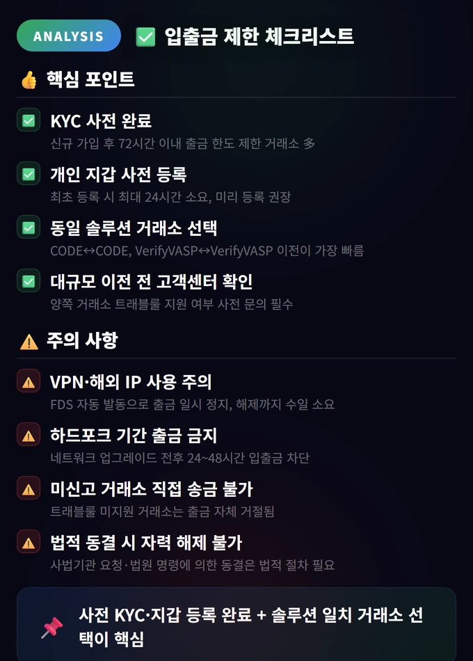 트래블룰(Travel Rule)과 입출금 제한 완벽 가이드 4 입출금 제한 체크리스트