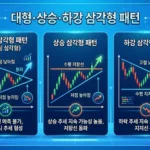 트라이앵글(삼각수렴) 패턴 매매법 — 대형·상승·하강 삼각형 완벽 가이드