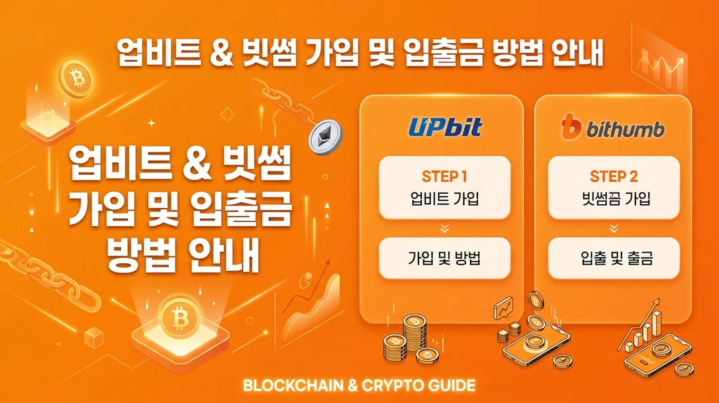 업비트, 빗썸 가입 및 입출금 방법 인포그래픽