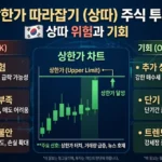 상한가 따라잡기(상따)의 위험과 기회 — 실전 완벽 가이드