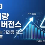 [86강] 거래량 다이버전스 — 주가는 오르는데 거래량이 줄 때의 위험 신호 완벽 가이드