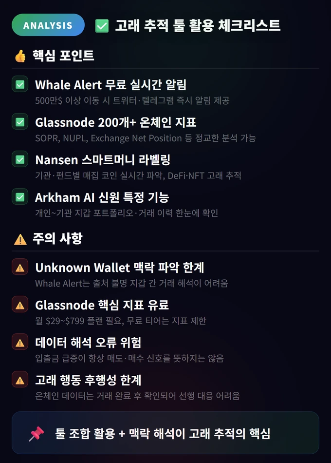 고래 추적 툴 활용 체크리스트