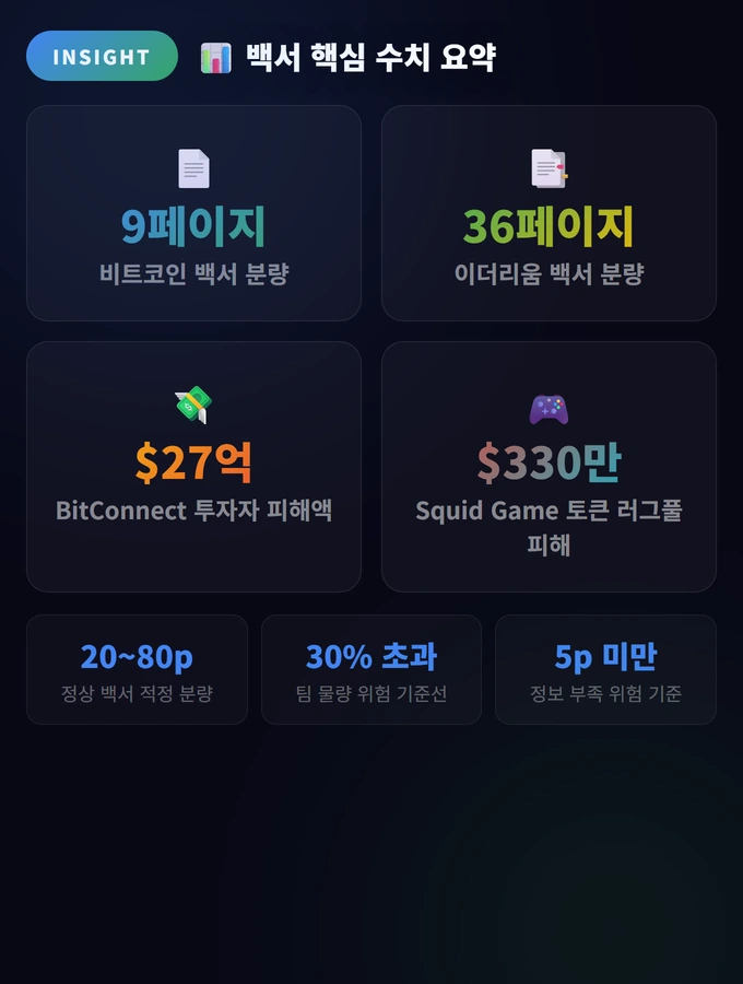 백서 핵심 수치 요약