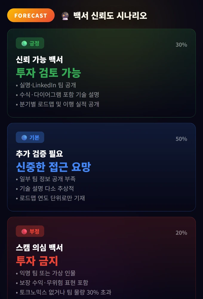 백서 신뢰도 시나리오