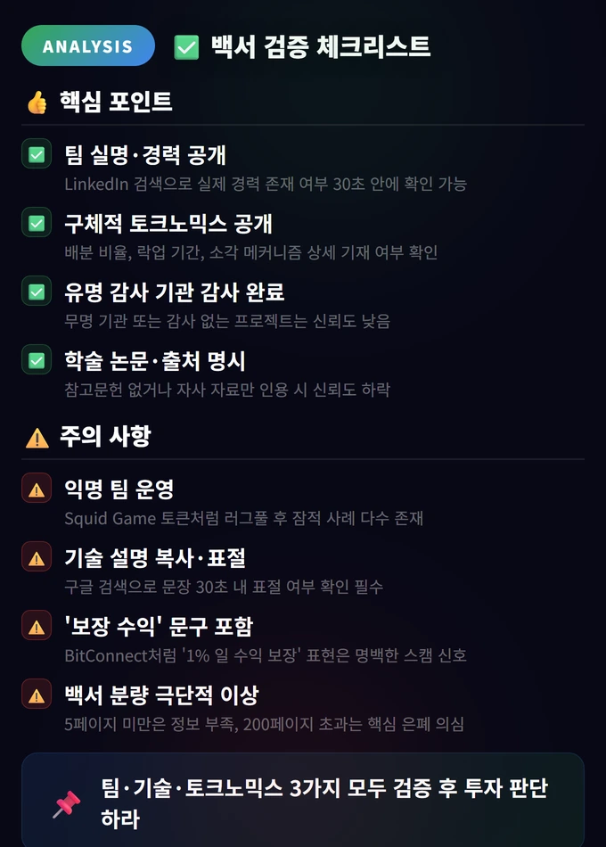 백서 검증 체크리스트