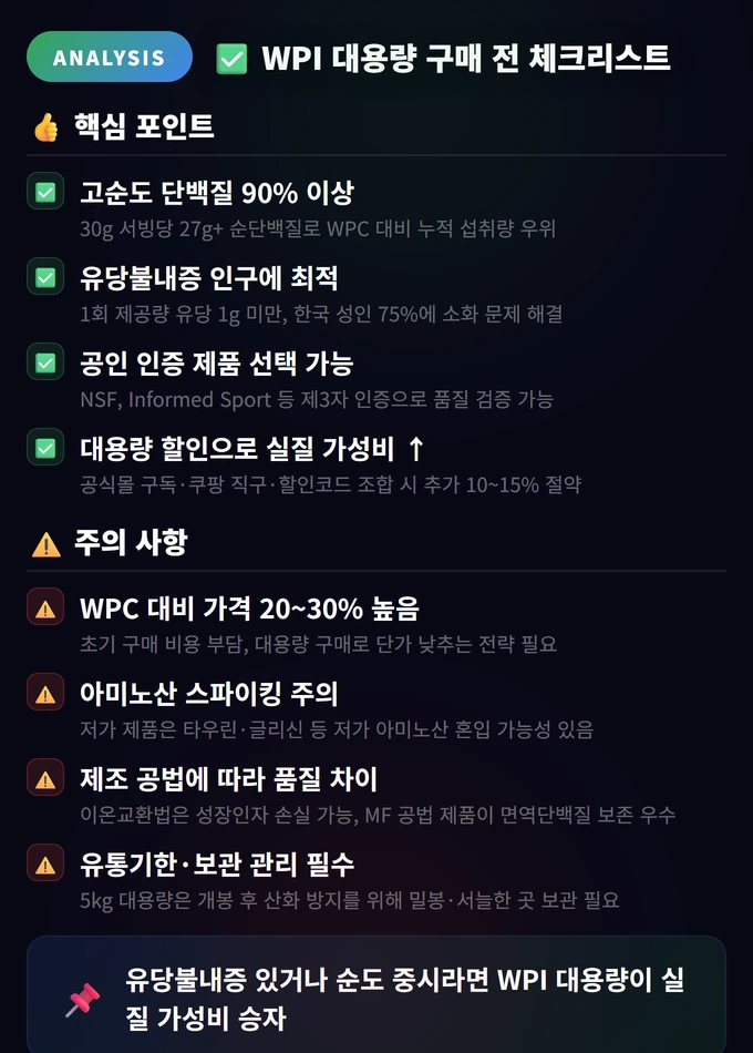 WPI 대용량 구매 전 체크리스트