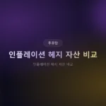 ️ 인플레이션 헤지 자산 비교: 금·부동산·TIPS·원자재 실전 분석