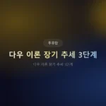 다우 이론 장기 추세 3단계: 시장은 어디에 있는가