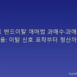 엔벨로프 밴드이탈 매매법 과매수·과매도 실전 활용: 이탈 신호 포착부터 청산까지