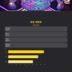 로봇 관련주 총정리: 휴머노이드·감속기·물류 자동화