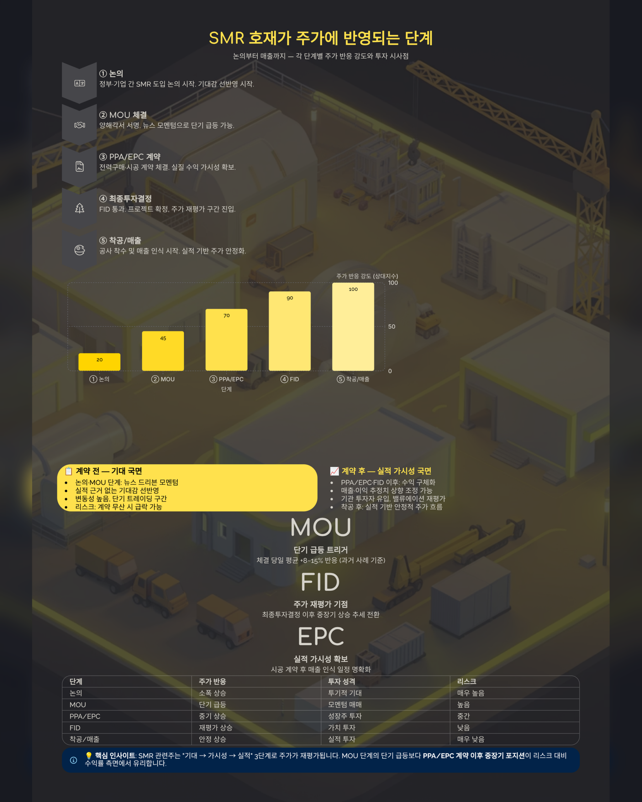뉴스케일파워 주가 contract-funnel 인포그래픽