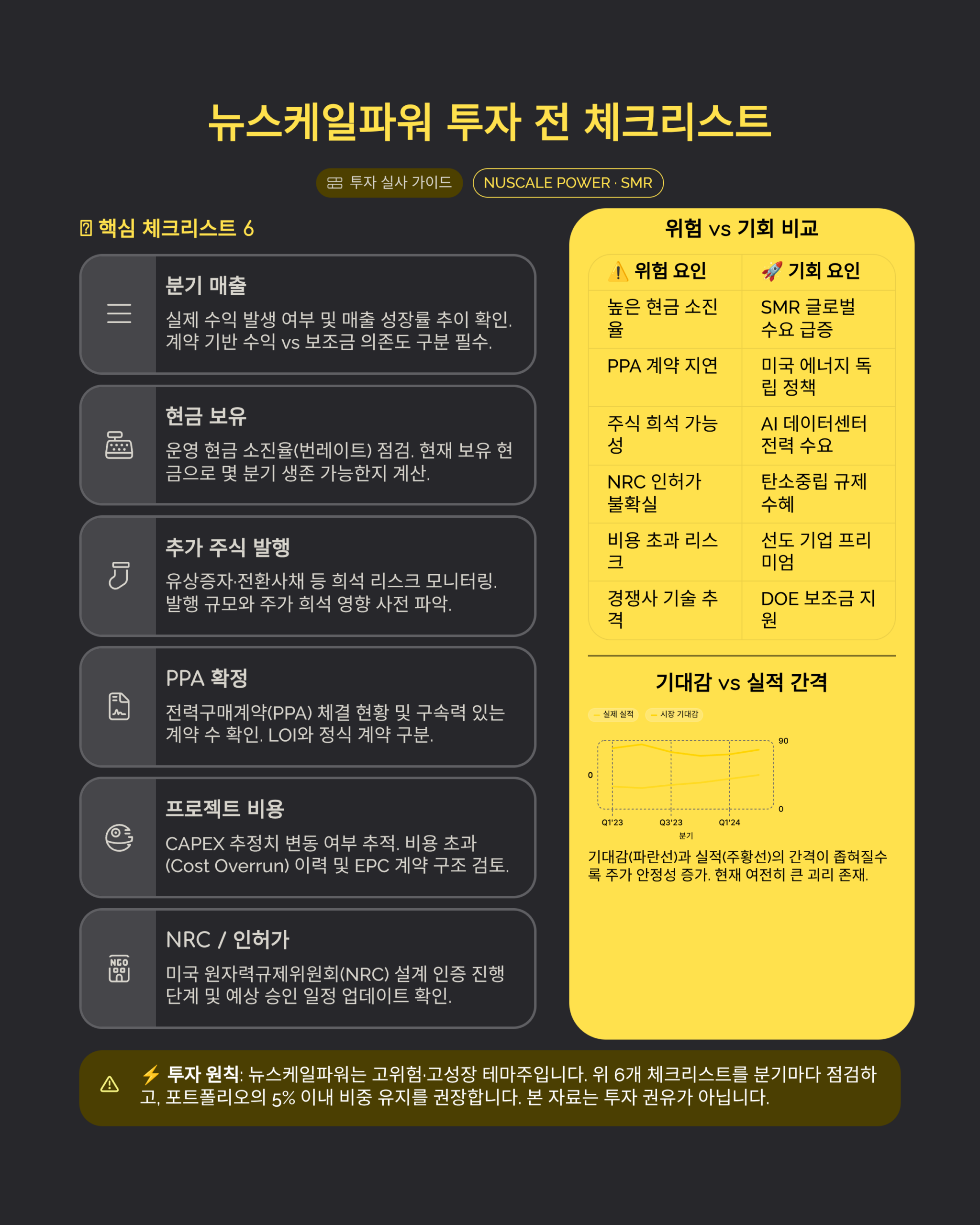 뉴스케일파워 주가 investor-checklist 인포그래픽
