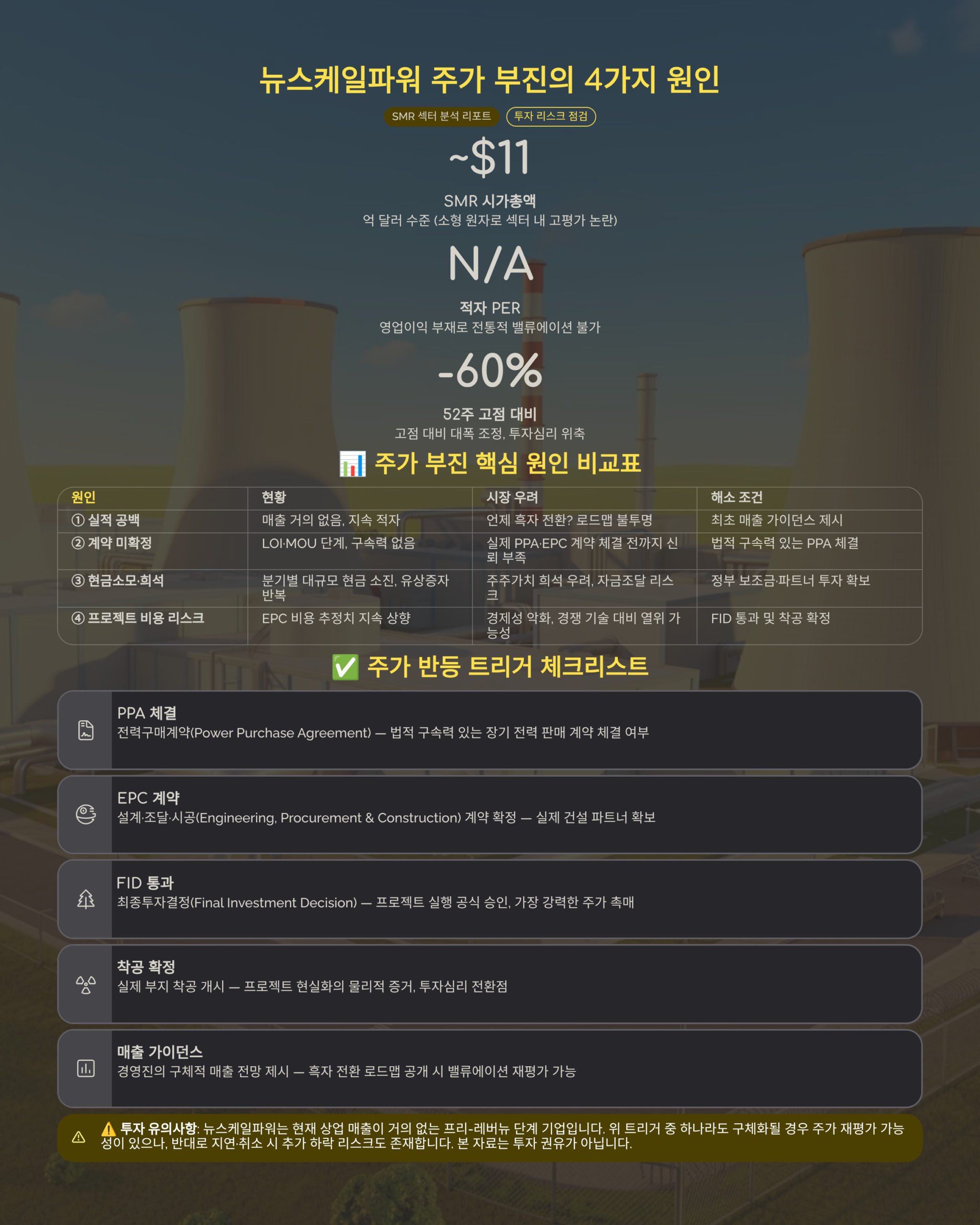 뉴스케일파워 주가 reason-map 인포그래픽
