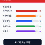 휴림로봇 주가 전망: 외국인 지분율·실적발표·코스닥150 이슈